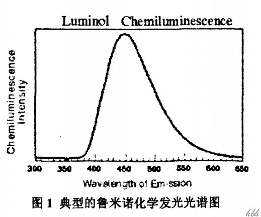 鲁米诺单钠盐